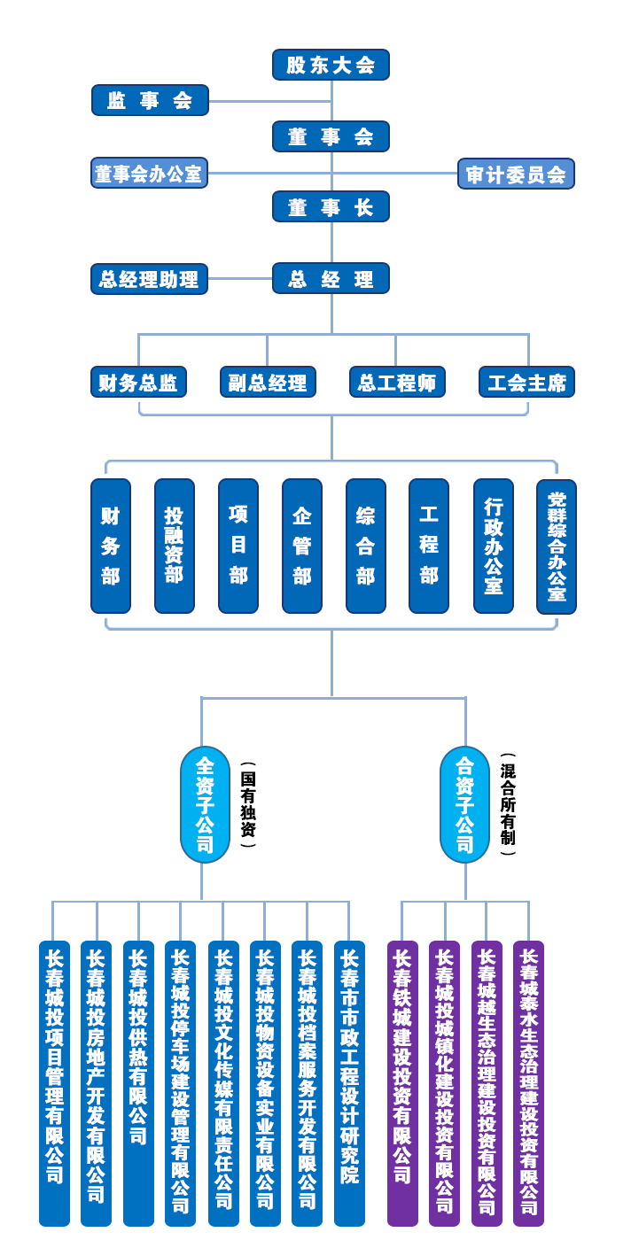 ��Ȧ(�й���)�������ǲ�!